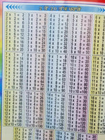 Learn punjabi hindi english maths akhar giyan punjabi alphabets 1st book b63