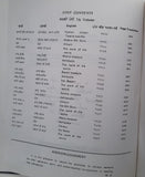 Sri Guru Granth Sahib Punjabi English Translation Meaning Sikh Sanchi SGPC Vol 7
