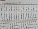 Indian Astrology Book English Dr Narain Dutt Shrimali Hindu Kundli Birth Sign MQ