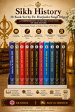 Sikh History 10 Book Set English Harjinder Singh Dilgeer Ten Guru Period to 2011