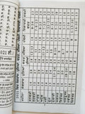 Rashifal Horoscope 2021 Jantari Gandhmool Panchak Jyotish Vichar  in Punjabi B47