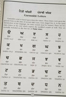 Let us learn gurmukhi writing punjabi alphabets words building 1st book kaida b1